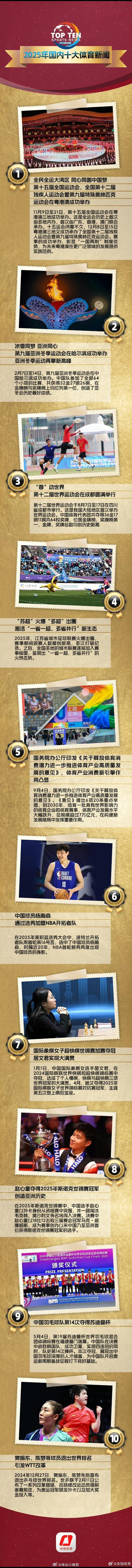 央视评2025国内十大体育新闻：杨瀚森加盟NBA 赵心童夺冠